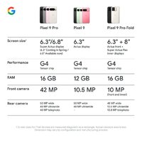 Google Pixel 9 Pro XL 16GB/128GB (фарфор) Image #9